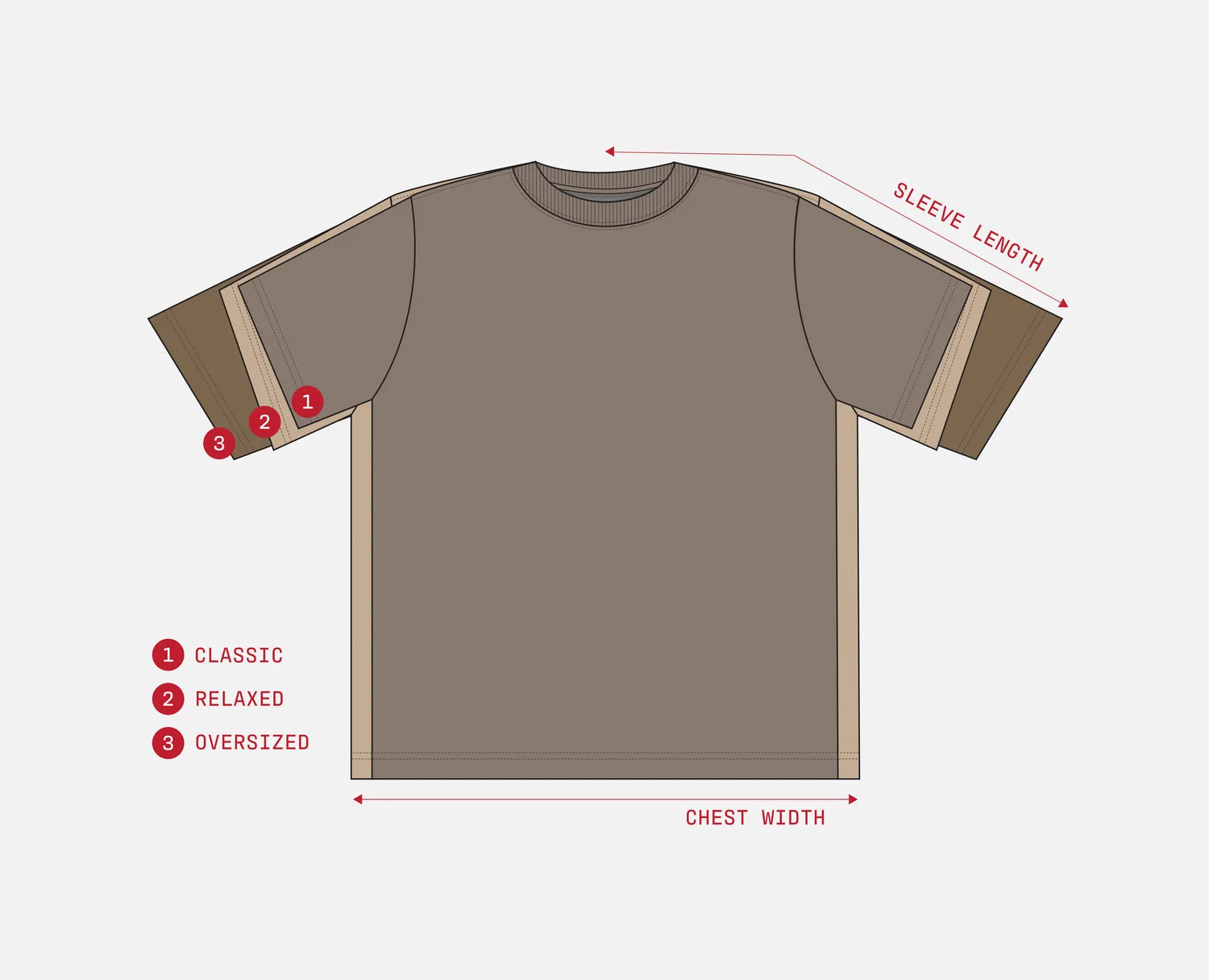 Three t-shirt fits shown as stacked outlines — classic, relaxed and oversized — with chest width and sleeve length marked