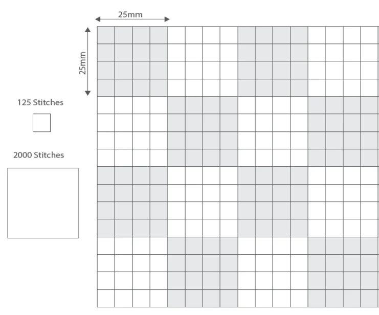 Stitch count grid: 25 mm squares, a filled square equals about 2,000 stitches and a quarter square about 125